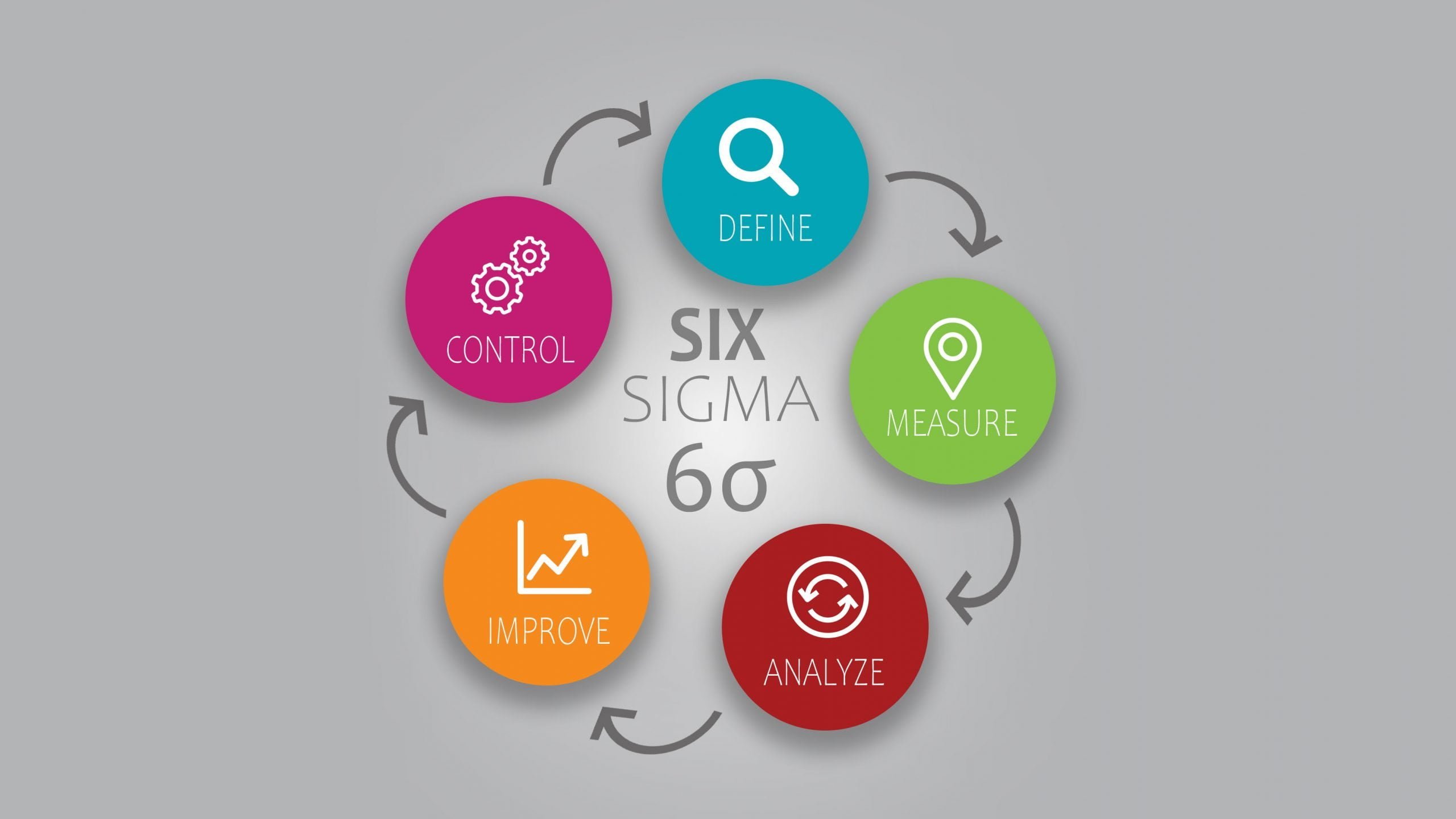 6 sigma1