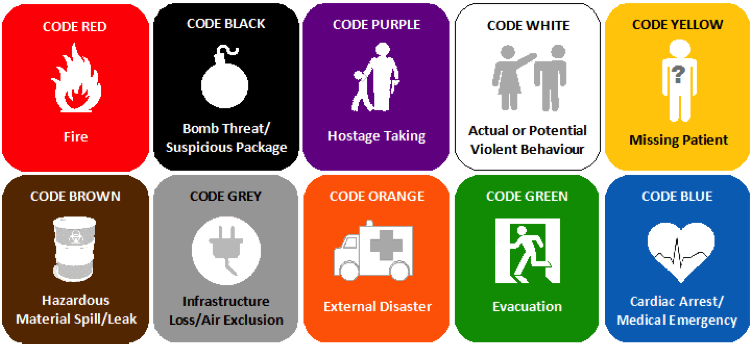 Emergency_Codes