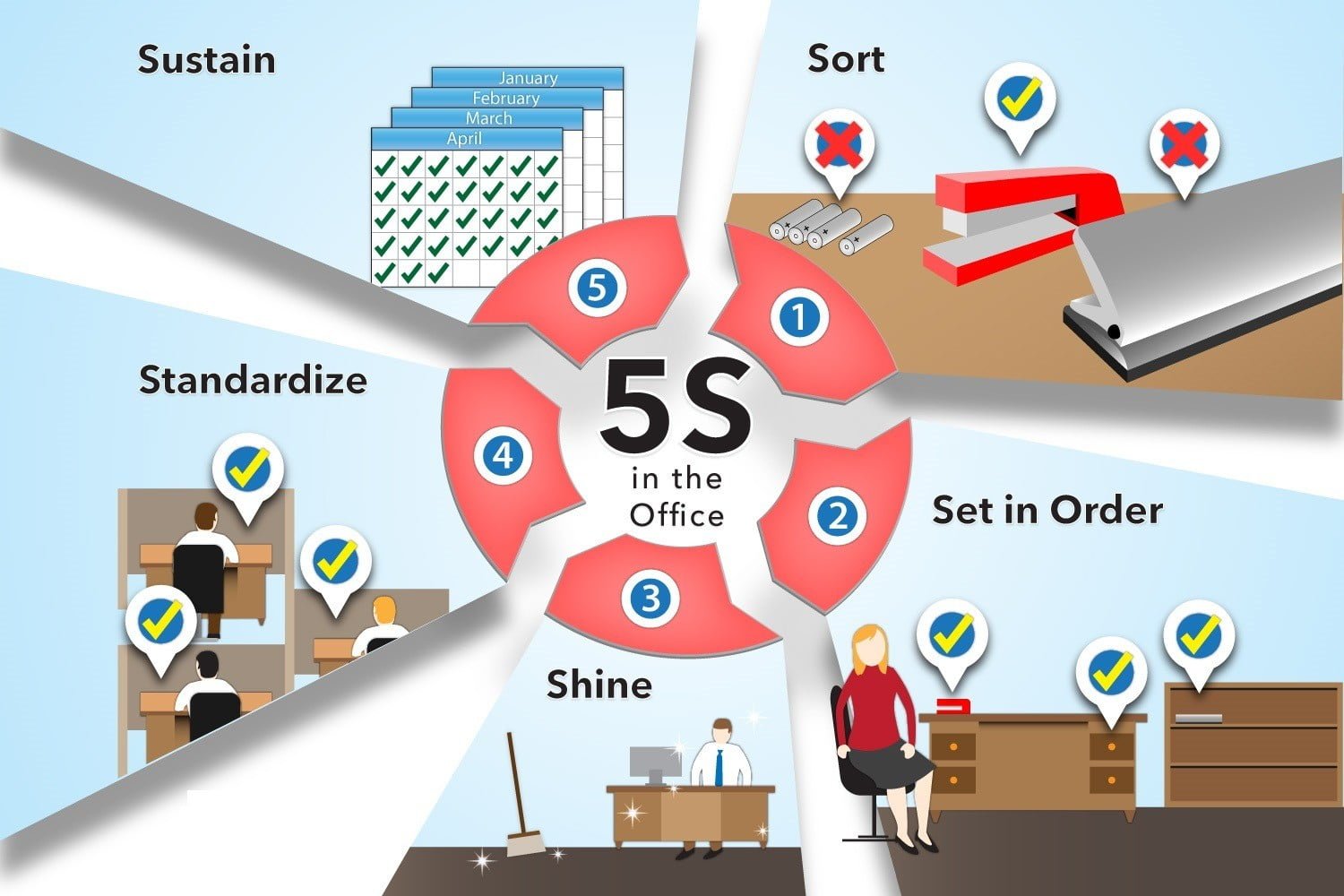 5S